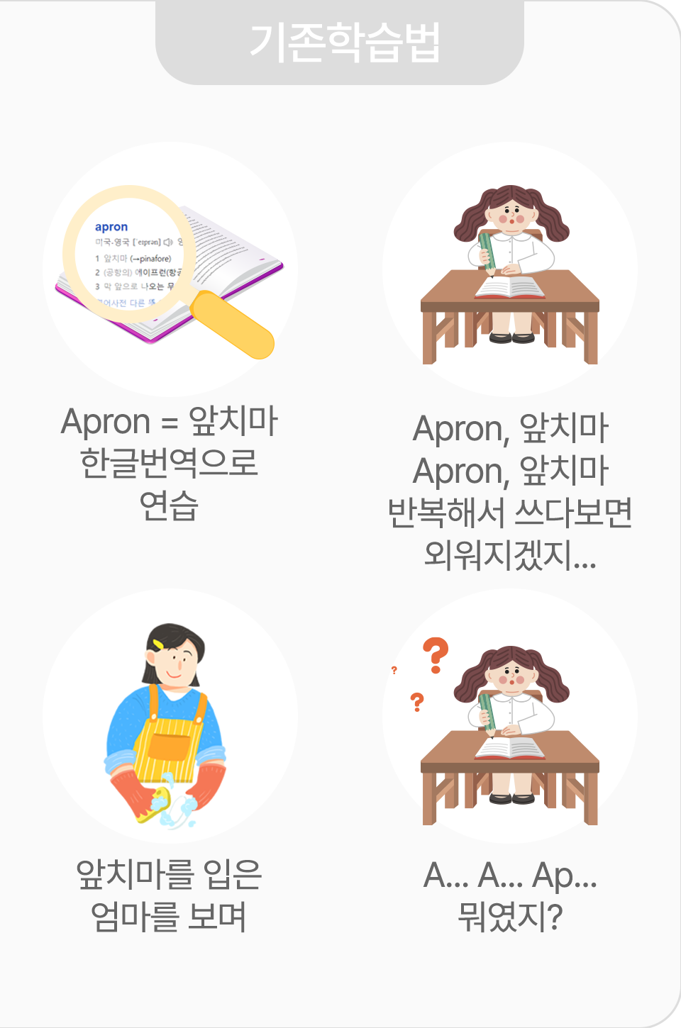 기존학습법